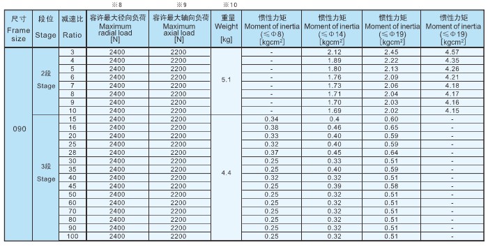 <a href='/zafxcxxjsj.html'>转角减速机</a>资料